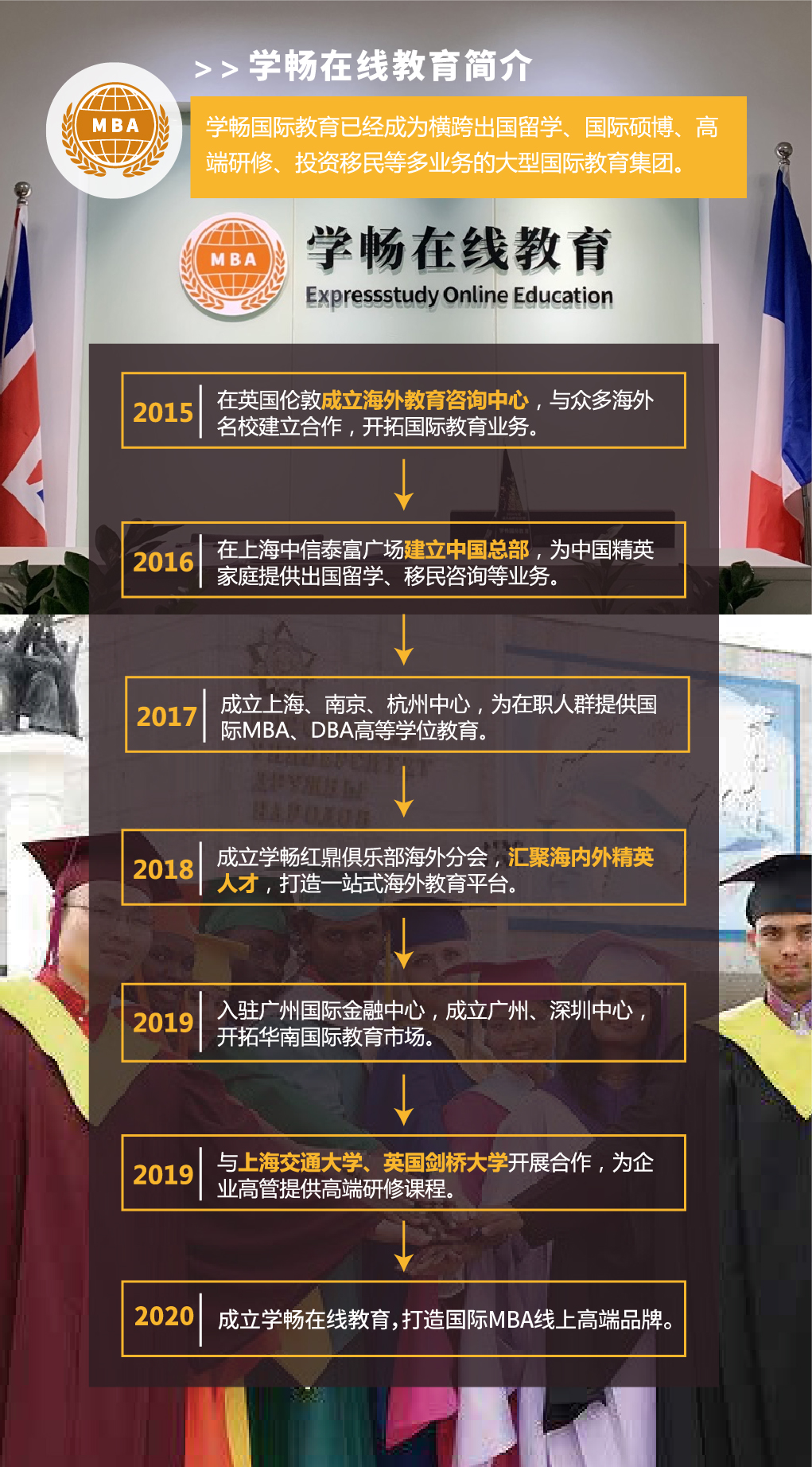 英国安格利亚鲁斯金大学MBA 加推-20