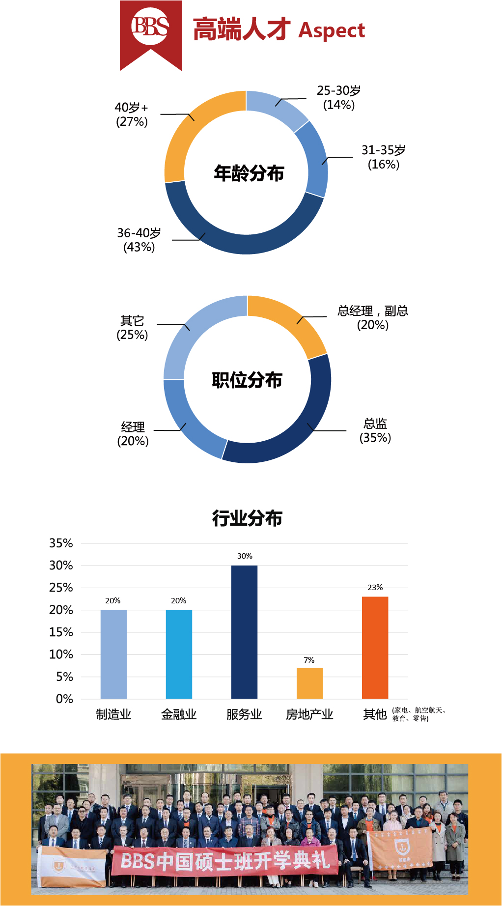 法国布雷斯特商学院DBA-23