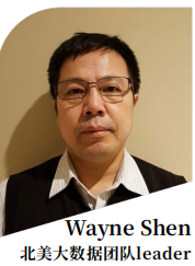 WayneShen北美大数据团队leader